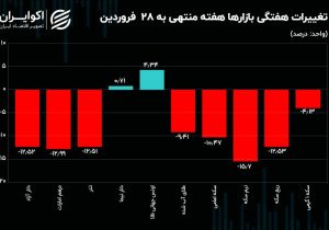 اثر ترافیک دیپلماسی بر بازار ارز و طلا در هفته آخر فروردین