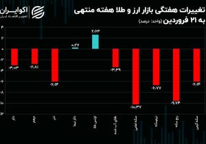 زیان سکه دو رقمی شد/ حباب طلا منفی شد