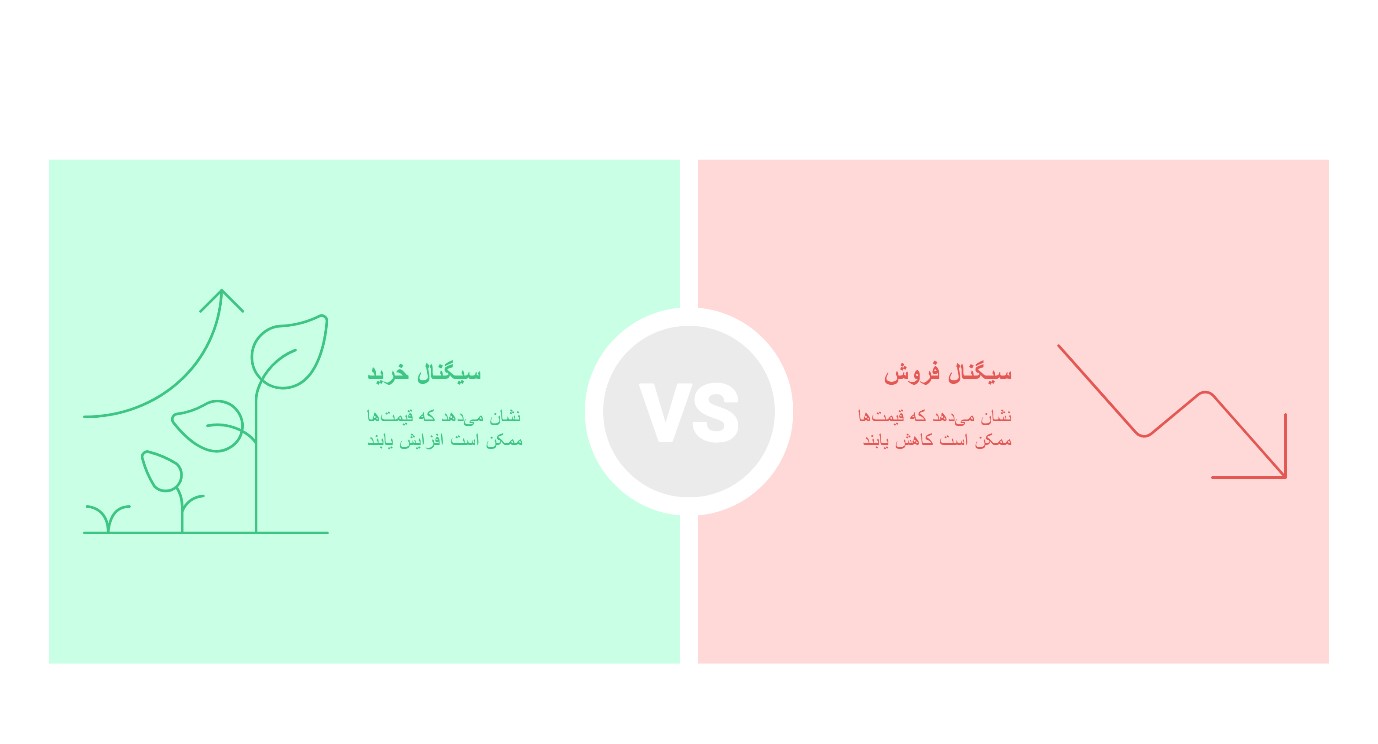 بهترین اندیکاتور سیگنال دهی در تریدینگ ویو