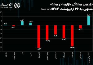 سه سناریو پیش روی بازار ارز / سرگذشت بازارها در هفته‌ای که گذشت