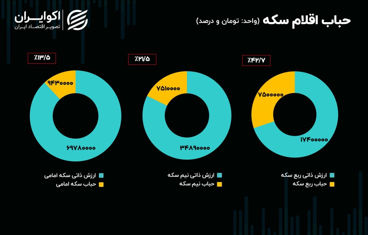 بحران ناترازی؛ قطعه گمشده در پازل بازار سرمایه
