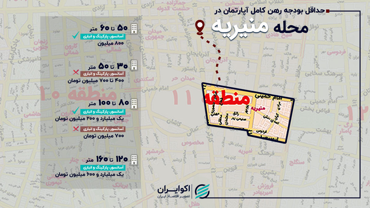 حداقل رهن کامل در منیریه چقدر است؟