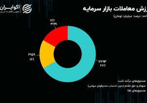 چرا تورم، بورس ایران را افزایشی نمی‌کند؟