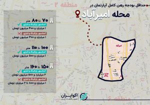 ارزان‌ترین و گران‌ترین گزینه‌های اجاره آپارتمان در امیرآباد