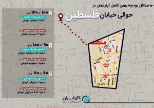 بازار اجاره در حوالی خیابان فلسطین؛ رهن کامل آپارتمان ۹۰ متری چند؟