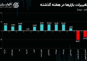 دیپلماسی افکت؛ کلید عقب‌نشینی دلار دیجیتال