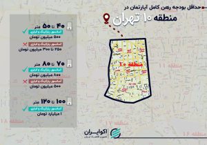 رهن کامل آپارتمان در منطقه ۱۰ تهران؛ از ۲۵۰ میلیون تا یک میلیارد تومان