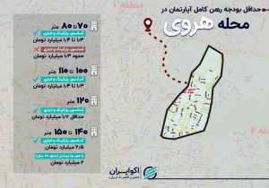 رهن کامل در محله هروی؛ از خانه‌های بدون امکانات تا واحدهای لوکس
