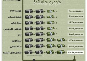 سبقت طلا؛ خودرو جاماند