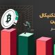 تحلیل بیت کوین: آیا اصلاح فعلی پایان یافته است؟