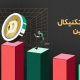 آینده قیمت دوج کوین بستگی به حمایت ۰.۱۳ دلار دارد!