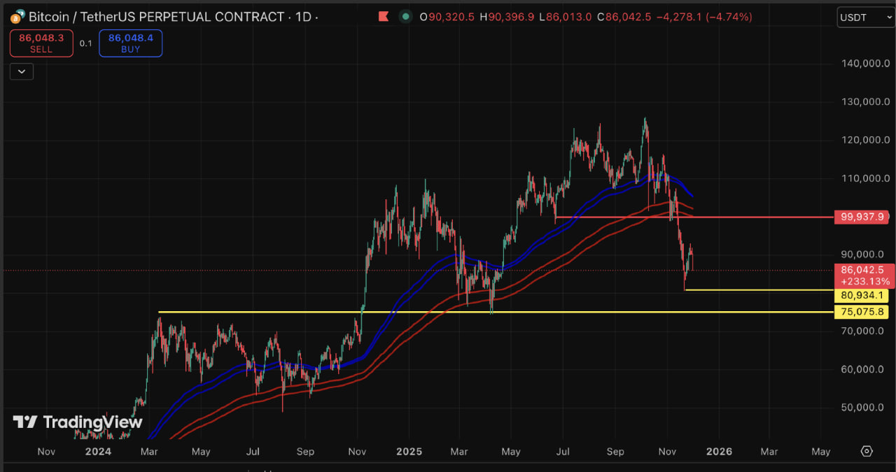 گزارش تحقیقاتی کوینکس، نوامبر ۲۰۲۵: واقعیت سخت «نوامبر دردناک»