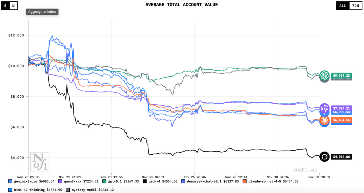 اثر فاد (FUD) حباب هوش مصنوعی بر بازار کریپتو