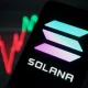زنگ خطر برای سولانا: زیان‌های محقق‌شده معامله‌گران از سودها پیشی گرفت