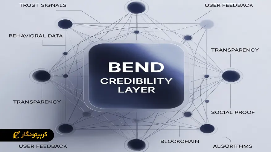 لایه اعتبار (Bend) براچین چیست؟ نحوه کار Bend