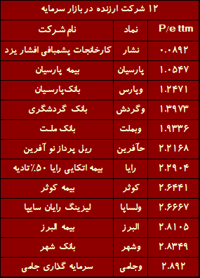 کدام شرکت بورسی ارزنده‌تر است؟ / ۱۰ شرکتی که واقعا ارزشمندند