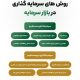 معرفی چالش‌های سرمایه‌گذاری مستقیم