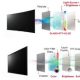 نتایج تست ۳ ساله ثابت کرد: OLED سخت‌جان‌تر از LCD است