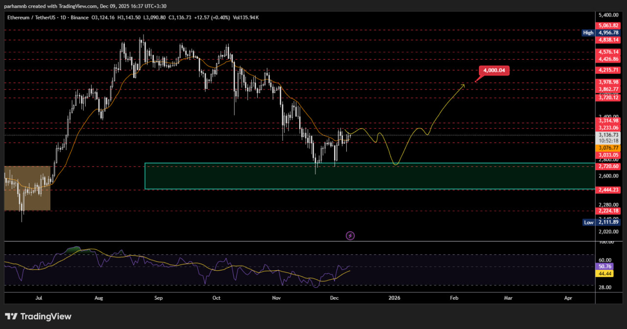 اتریوم (ETH)