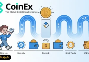 صرافی کوینکس چیست؟ راهنمای کامل مبتدیان برای شروع معامله