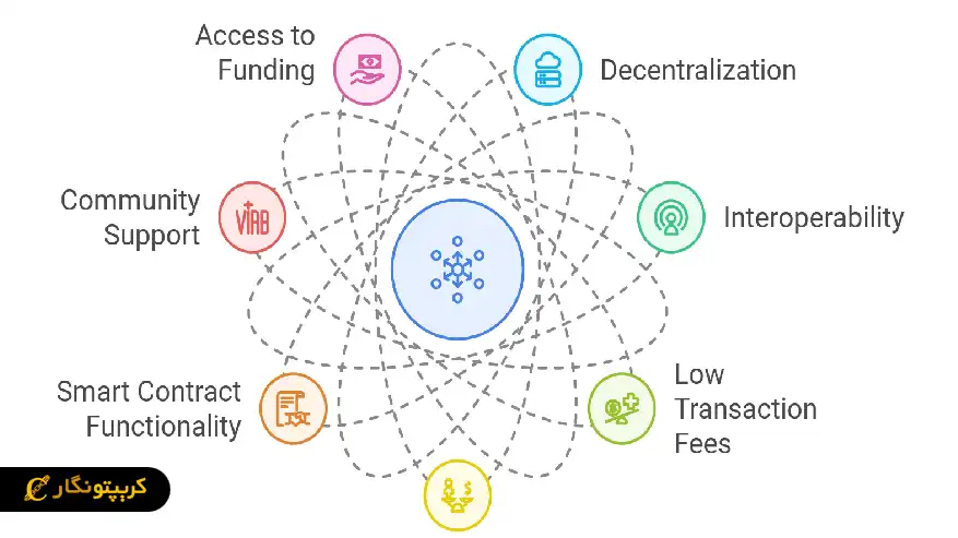توکن چیست؟ راهنمای جامع توکن ها در ارزهای دیجیتال نحوه کار Token