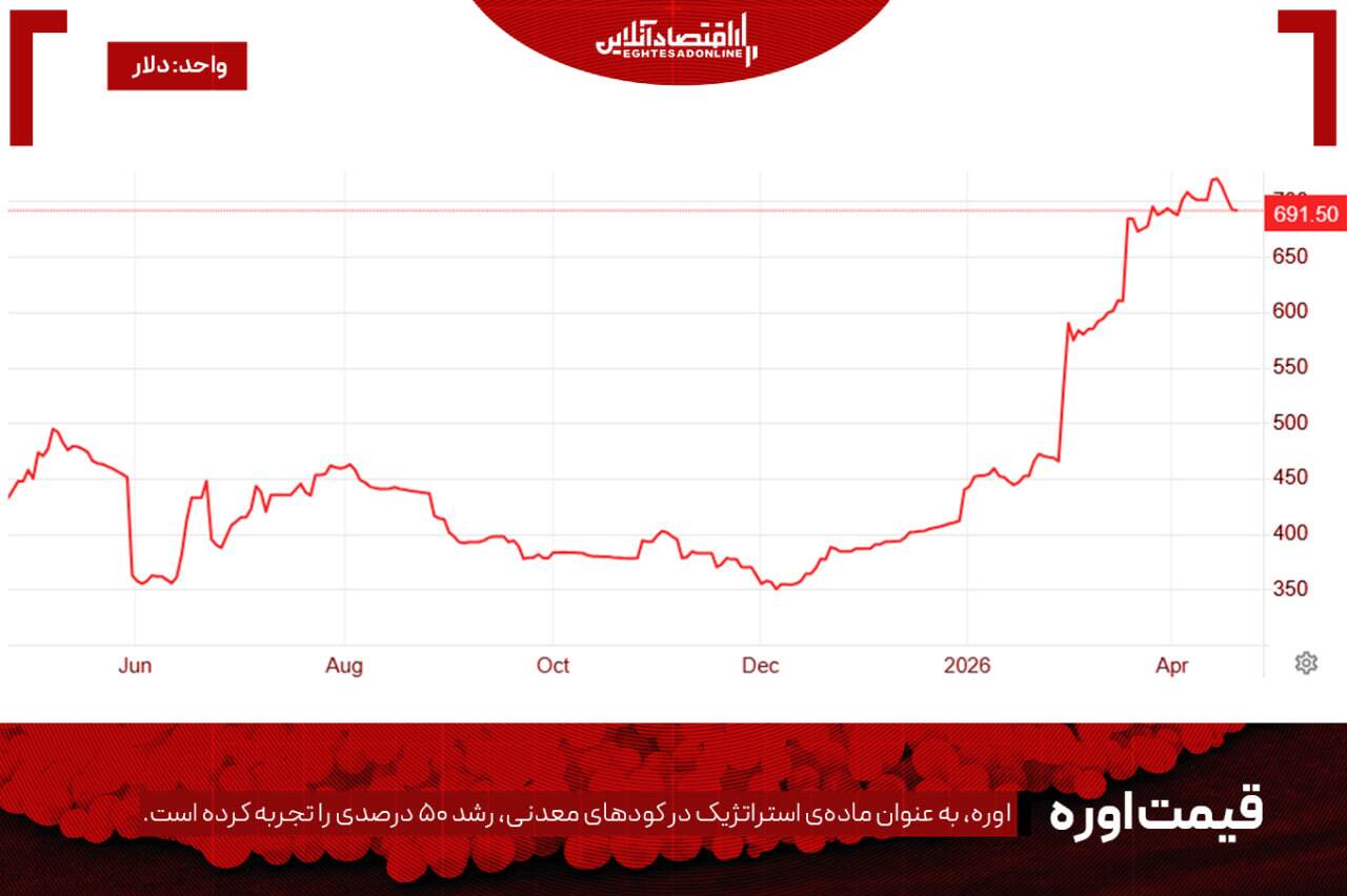 تنگه‌ای که اقتصاد دنیا را گروگان گرفت / ترامپ در انزوا