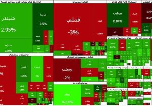 بورس کی باز می‌شود؟ /تاکید کمیسیون اقتصادی بر بازگشایی بازار سرمایه