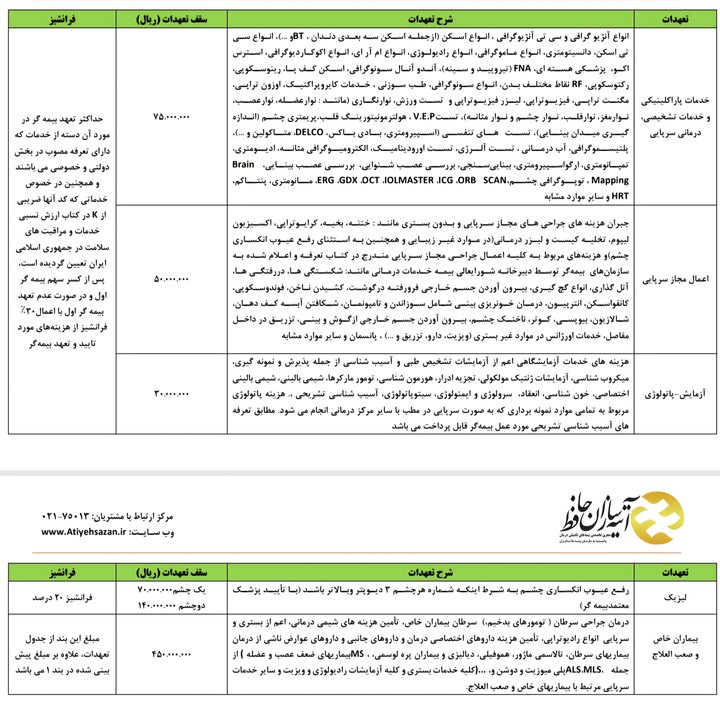 جزئیات قرارداد بیمه تکمیلی بازنشستگان تامین اجتماعی+جدول