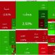 شاخص کل بورس مثبت شد؛ تمدید فعالیت بازار تا ۱۳:۳۰