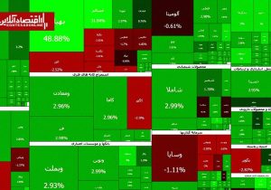 صف‌های خرید همچنان سنگین‌اند؛ بازار سهام دست از صعود برنداشت