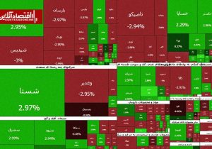خروج پول از  کل دارایی‌ها | بورس هفته را با فرار سرمایه آغاز کرد