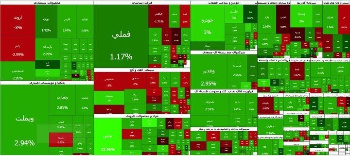 موتور بورس روشن شد/ تالار شیشه‌ای دوباره سبزپوش شد