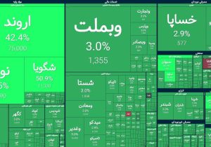 یک قدم تا فتح کانال ۵ میلیونی؛ بورس در تب توافق رکوردها را جابه‌جا کرد