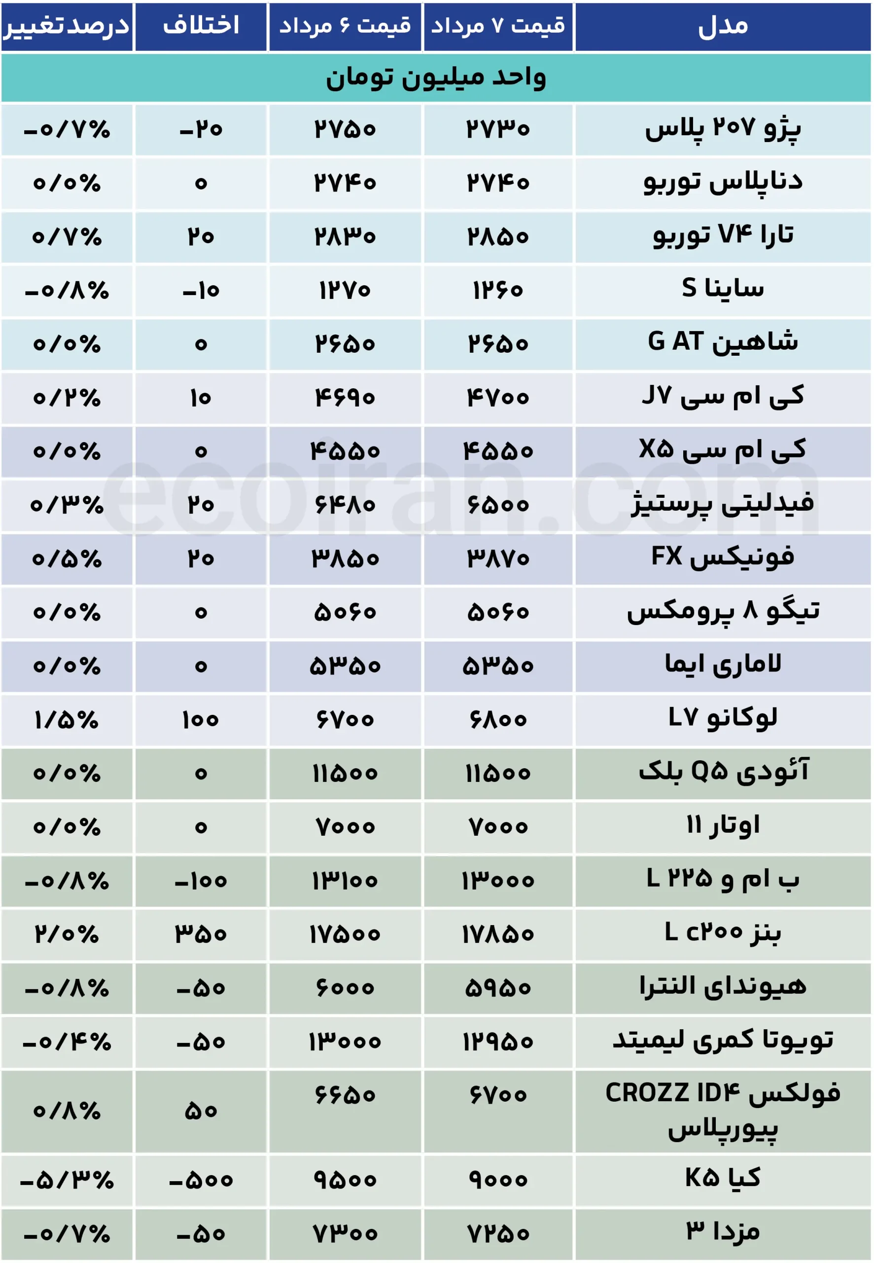 بازار خودرو بیرمقتر از همیشه/ کاهش قیمت در روز افزایش دلار +جدول قیمت جدول قیمت خودرو (13)
