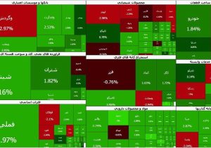 ورود پول حقیقی به بازار سهام | اصلاح تمام شد؟