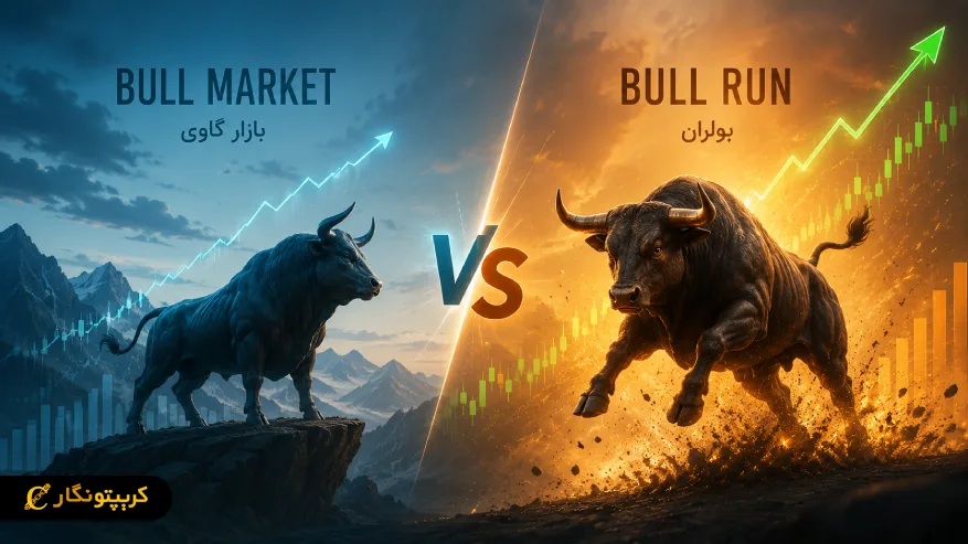بولران (Bull Run) چیست؟ راهنمای کامل شناخت و تشخیص بازار صعودی آیا بولران همان بازار گاوی است؟