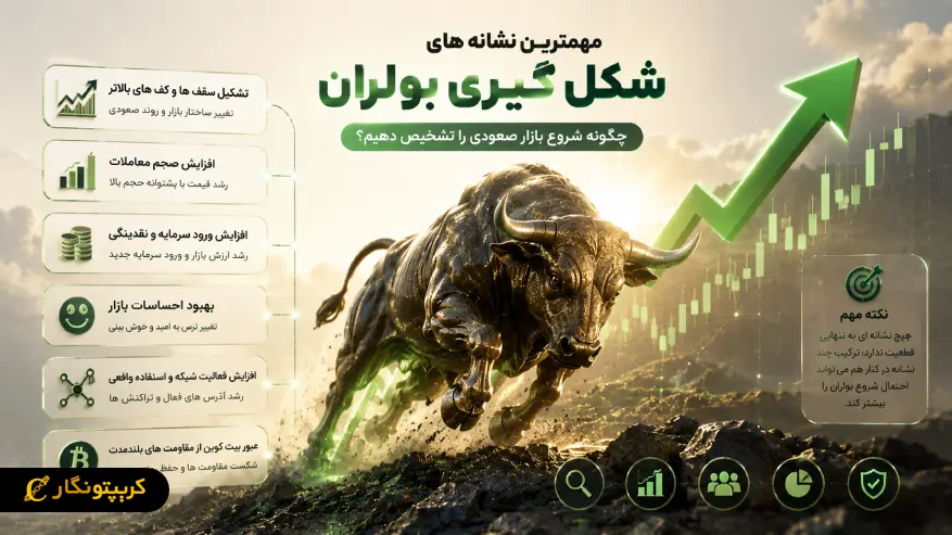 بولران (Bull Run) چیست؟ راهنمای کامل شناخت و تشخیص بازار صعودی مهمترین نشانه های شکل گیری بولران