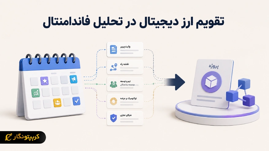 استفاده از تقویم ارز دیجیتال در تحلیل فاندامنتال