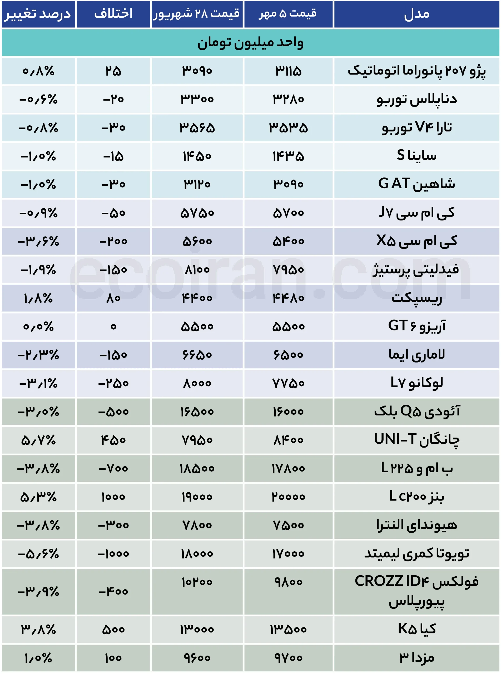 جدول قیمت خودرو (35)