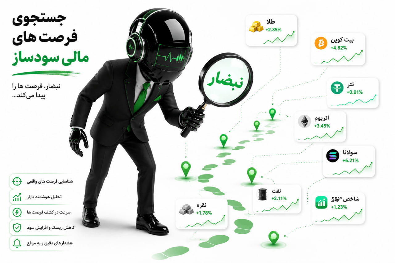 ذره بین هوش مصنوعی ترید نبضار